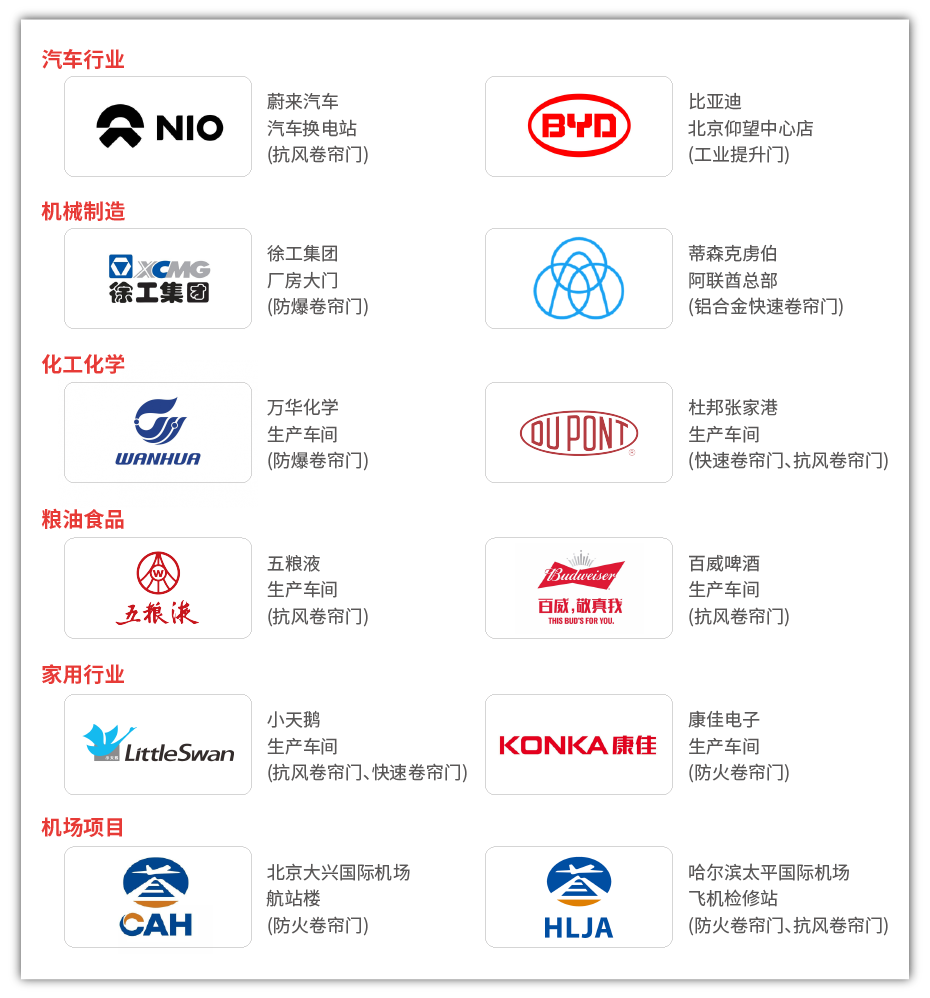 硬質(zhì)渦輪快速門落地頁(yè)-09