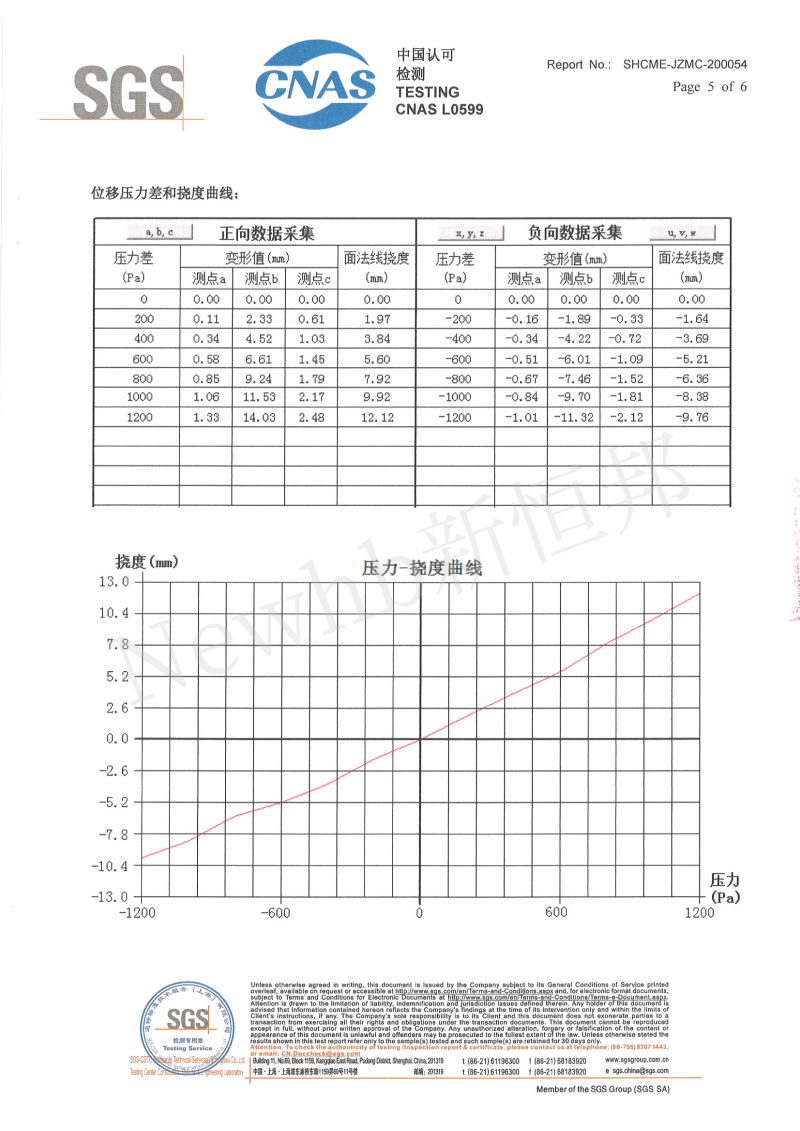 抗臺風卷簾門SGS檢測報告5